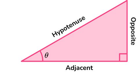 Sin Cos Tan Gcse Maths Steps Examples Worksheet