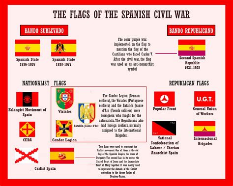 Flags of the Spanish Civil War (1936-1939) : r/vexillology