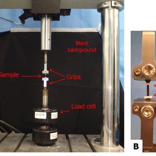 A Experimental Setup Adopted For The Uniaxial Tensile Tests The