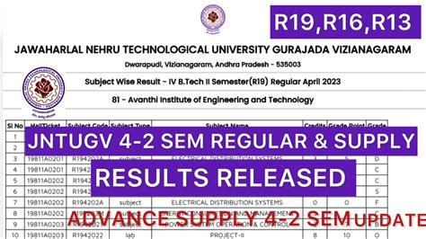 JNTUGV BTECH 4 2 SEM RESULTS RELEASED R19 R16 R13 REGULAR SUPPLY