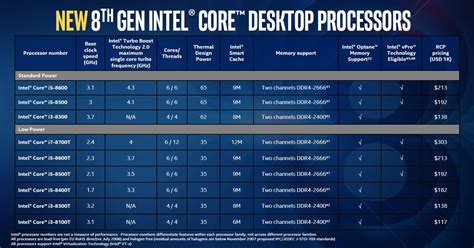 Intel Neue Coffee Lake CPUs Chipsätze offiziell Hartware