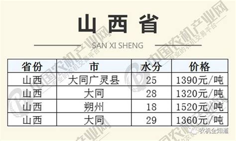 【今日玉米價格】2017年12月4日最新全國各地玉米價格走勢 每日頭條