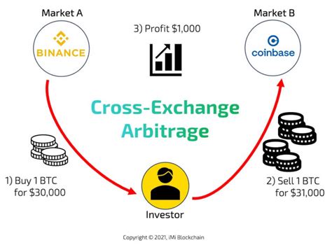 Crypto Arbitrage How To Profit From Price Differences In 2024