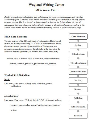 MLA Works Cited Page - 24+ Examples, Format, How to Write, PDF