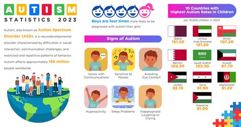 Autism Statistics Global Prevalence And The Complexity Of The Spectrum