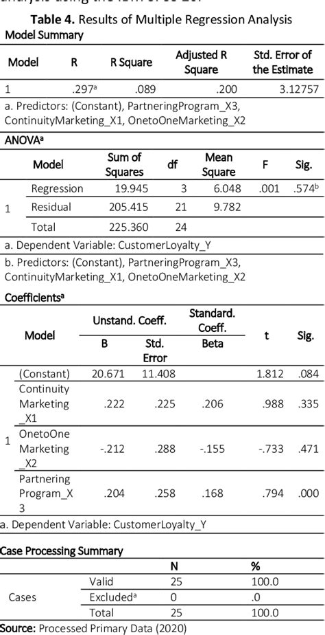 Table 4 From The Effect Of Customer Relationship Management On Customer