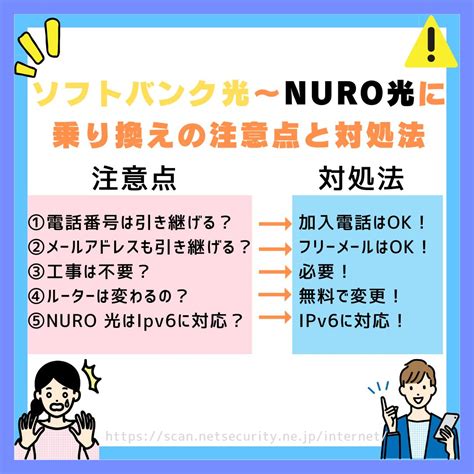 【2025年1月最新】ソフトバンク光からnuro光に簡単・お得に乗り換える手順と6つの注意点 光回線トリビア