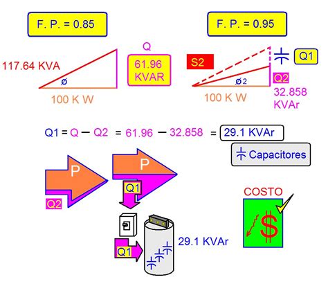 coparoman Corrección del factor de potencia