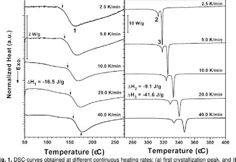 Figure 1 from CRYSTALLIZATION BEHAVIOR OF AMORPHOUS ALLOYS IN THE Al-Ce ... 