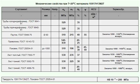 12Х18Н10Т сталь нержавеющая: характеристики, свойства, применение