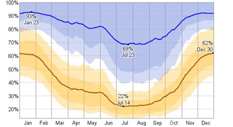 Average Weather For Twin Falls, Idaho, USA - WeatherSpark