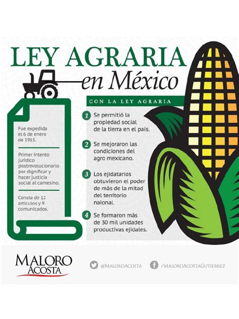 InfografÍa Ley Agraria Mexicana