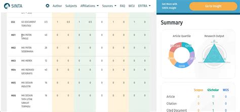 Penambahan HKI Di Sinta Score Ranking Dengan Mudah SEISEIMA