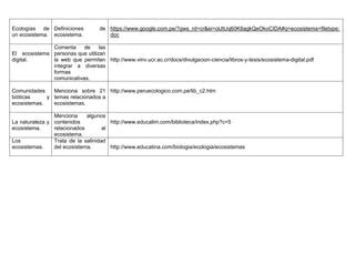 Catalogo De Recursos Digitales De Aprendizaje PPT