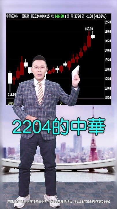 【台股大跌286點 以伊衝突是世界大戰開端】20240415 哲哲只有60秒shorts Youtube