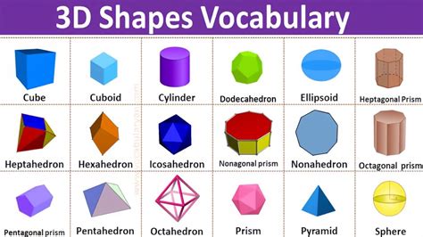 Shapes Name⚡️3d Shapes⚡️Basic Shapes⚡️Shapes Name for Kids⚡️ ...