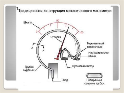 Измерение давления. Жидкостные приборы. Деформационные манометры ...