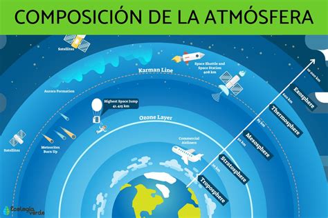 Qué Cosas Hay En La Atmósfera Exploración De Sus Componentes