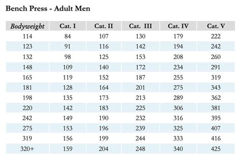 Whats Considered A Good Bench Press Weight And How To Work Out If You