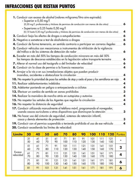 Carnet Por Puntos C Mo Recuperar Los Puntos De La Dgt