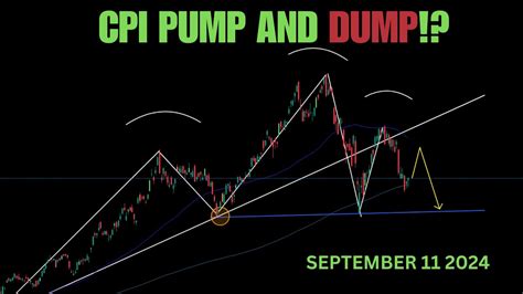 Cpi Pump And Dump Presidential Debate Can Make Or Break The Market