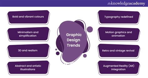 Graphic Design Trends: Updated Now