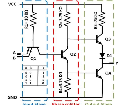 Two Input Nand Gate Layout