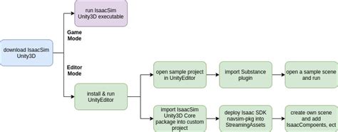 2isaac 环境配置nvidia Isaacsim环境搭建ubuntu Csdn博客