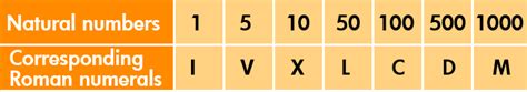 XXXIX Roman Numeral (Definition Examples) Byjus