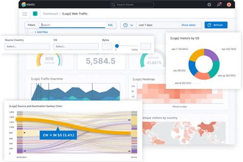 10 meilleurs outils d analyse de données open source 2021 2022