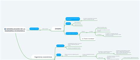 Generalidades De La Ingenieria Economica Mindmeister Mapa Mental