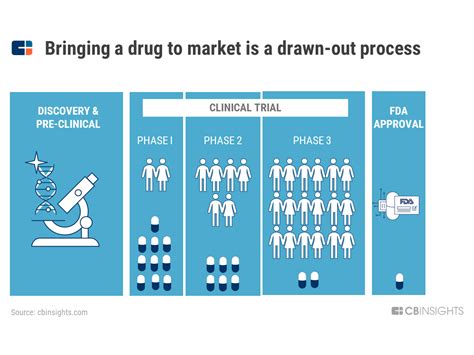 The Evolution Of Clinical Trials The Promise Of Ai And The Role Of Big