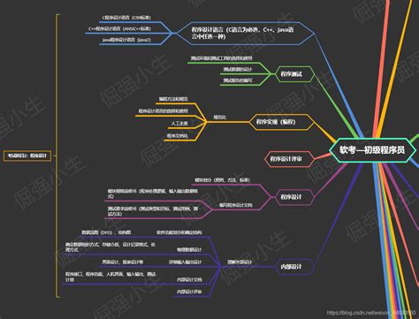 最详细！！！软考知识：初级程序员—思维导图 航行学园