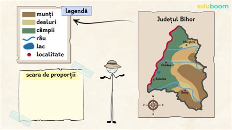 H R I Ale Orizontului Local Geografie Clasa A A