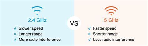 2.4 GHz WiFi vs 5 GHz WiFi, What's the Difference? | TP-Link