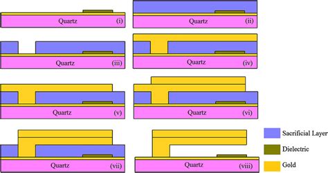 Fabrication Process Steps For Cantilever Type Rf Mems Shunt Capacitive