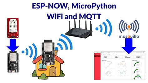 Integrating Esp Now With Micropython And Wifi Donskytech