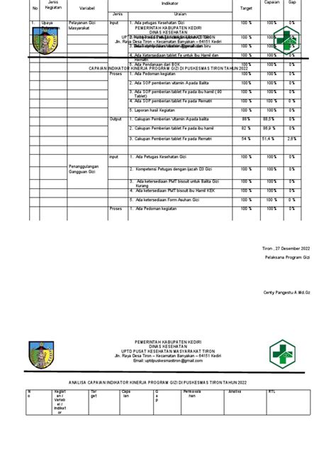 Capaian Analisa Indikator Kinerja Gizi 22 Pdf