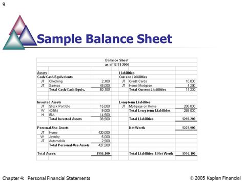 Sample Personal Balance Sheet The Document Template