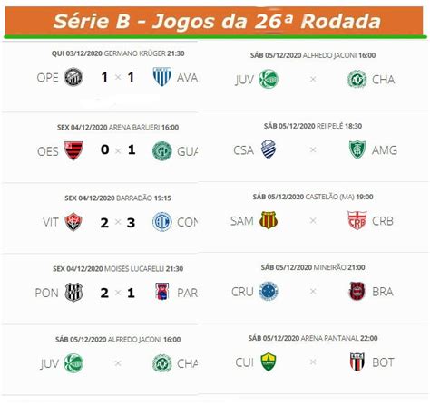 Confira Os Resultados De Ontem Os Jogos De Hoje E A Classifica O