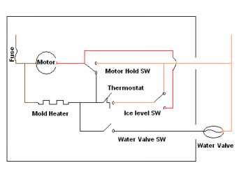 Ge Ice Maker Wiring Diagram - Wiring Diagram