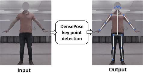 PDF Towards Accurate Computer Vision Based Marker Less Human Joint