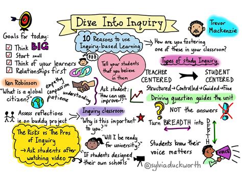 10 Reasons To Use Inquiry Based Learning In Your Classroom By