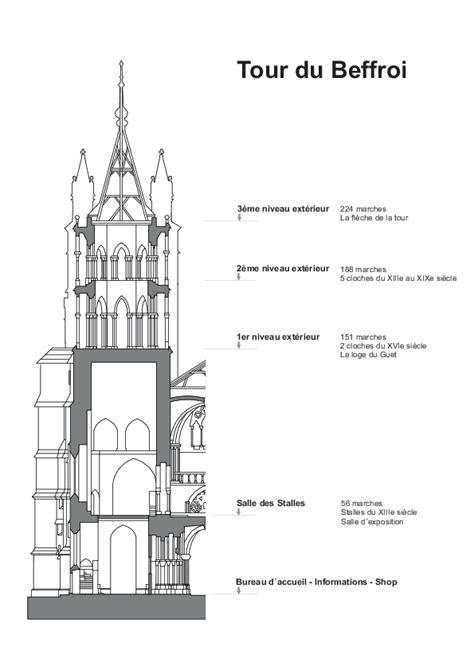 Le Guet Et La Tour De Beffroi