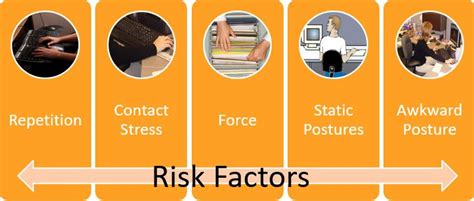 What Are Ergonomic Risk Factors