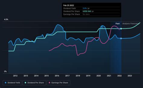 Income Investors Should Know That Old National Bancorp NASDAQ ONB