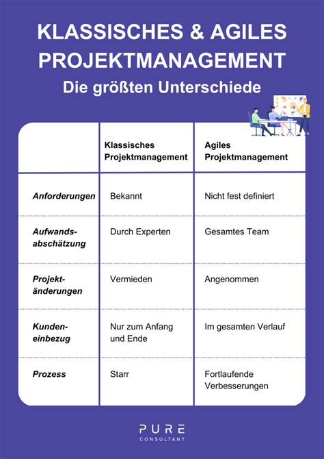 Agile Was Bedeutet Es Agile Einfach Erkl Rt