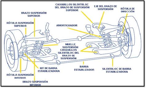 Sabes Que Es El Sistema De Suspensión En Un Automóvil Cda La 27 RevisiÓn TÉcnico MÉcanica