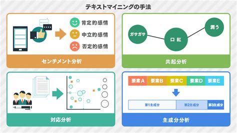 テキストマイニングとは？やり方・手法・基本概要を簡単に解説｜itトレンド