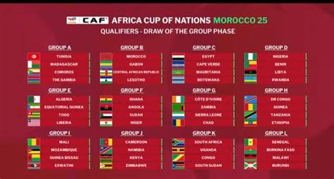 AFCON 2025: Ghana draws Kwasi Appiah's Sudan, Nigeria gets Libya ...